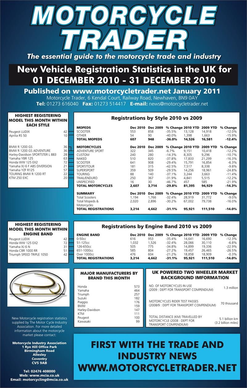 C:\fakepath\Registration Statistics for December 2010.jpg