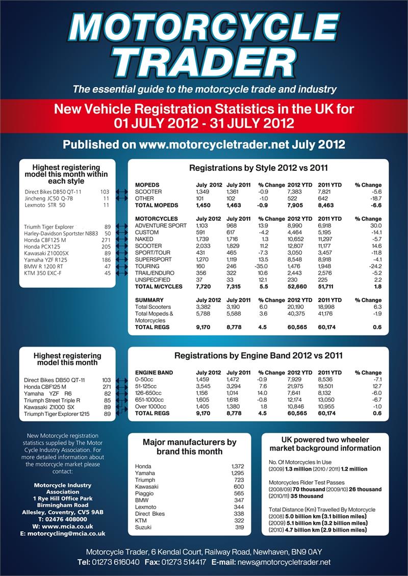 C:\fakepath\Registration Statistics July 2012.jpg