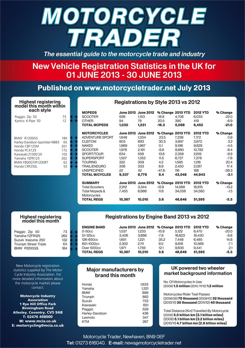 C:\fakepath\Registration Statistics June 2013.jpg
